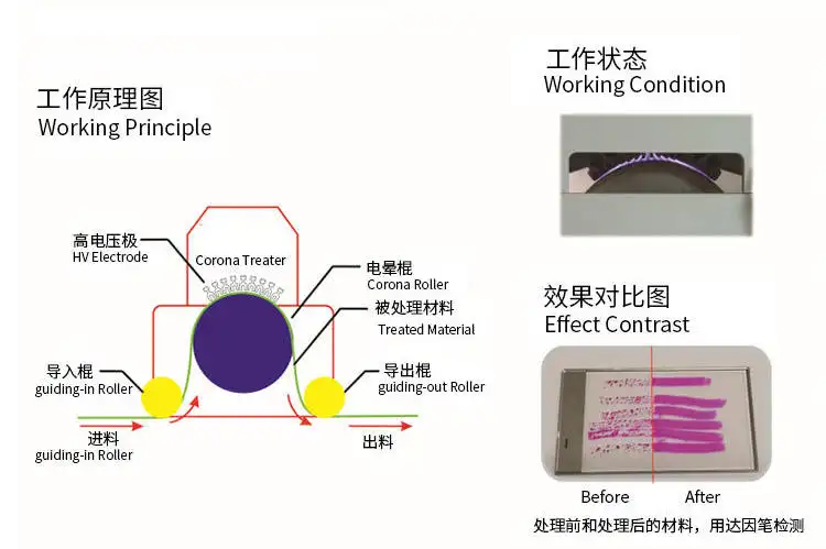 【小科普】印刷膜類為何需要電暈處理？
